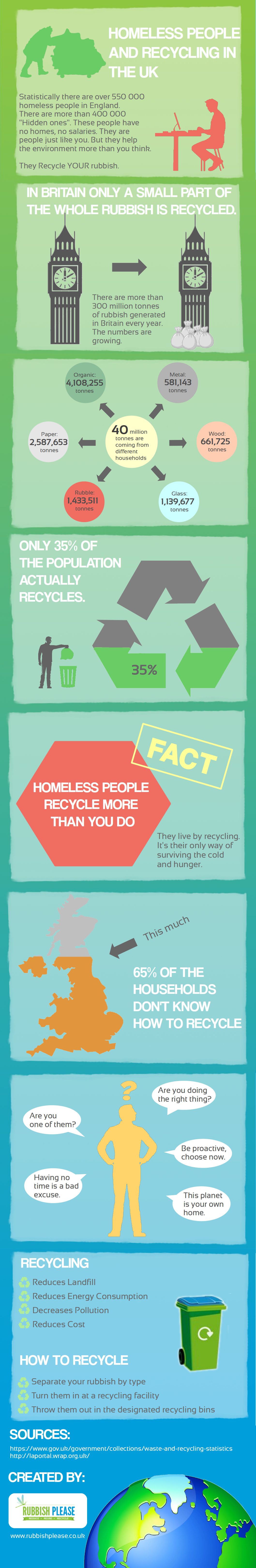 homeless recycling infographic