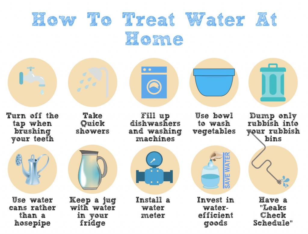 10 Simple Ways To Save Water Rezfoods Resep Masakan Indonesia